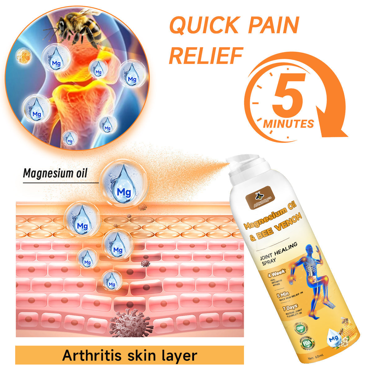 💧🐝ADNOON™ Magnesium Oil & Bee Venom Joint Healing Spray
