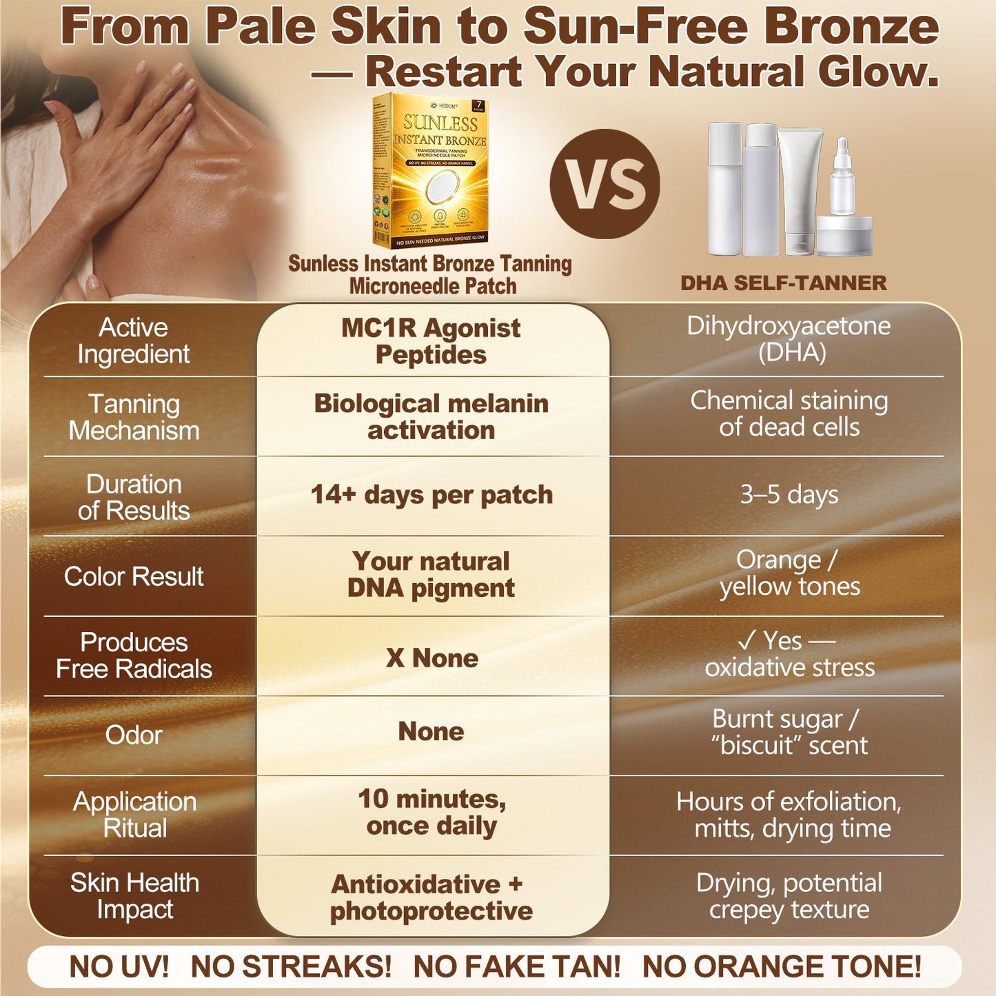 𝑶𝒇𝒇𝒊𝒄𝒊𝒂𝒍 𝑺𝒕𝒐𝒓𝒆 | ☀️☀️ 𝐇𝐢𝐬𝐤𝐢𝐧® 𝐒𝐮𝐧𝐥𝐞𝐬𝐬 𝐈𝐧𝐬𝐭𝐚𝐧𝐭 𝐁𝐫𝐨𝐧𝐳𝐞 𝐓𝐚𝐧𝐧𝐢𝐧𝐠 𝐌𝐢𝐜𝐫𝐨𝐧𝐞𝐞𝐝𝐥𝐞 𝐏𝐚𝐭𝐜𝐡 🇬🇧 (𝐉𝐮𝐬𝐭 𝐨𝐧𝐜𝐞 𝐚 𝐝𝐚𝐲) 𝐕𝐢𝐬𝐢𝐛𝐥𝐞 𝐁𝐫𝐨𝐧𝐳𝐞 𝐆𝐥𝐨𝐰 𝐢𝐧 𝟕 𝐃𝐚𝐲𝐬 ✅ 𝐍𝐨 𝐔𝐕, 𝐍𝐨 𝐎𝐫𝐚𝐧𝐠𝐞, 𝐍𝐨 𝐒𝐭𝐫𝐞𝐚𝐤𝐬, 𝐍𝐨 𝐃𝐇𝐀, 𝐍𝐨 𝐌𝐞𝐬𝐬.
